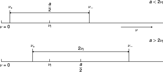 Muster der ENDOR-Spektren für ein S=½, I=½ System mit positiver Hyperfeinkopplung.