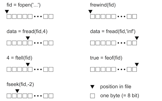 binary-file-io.png