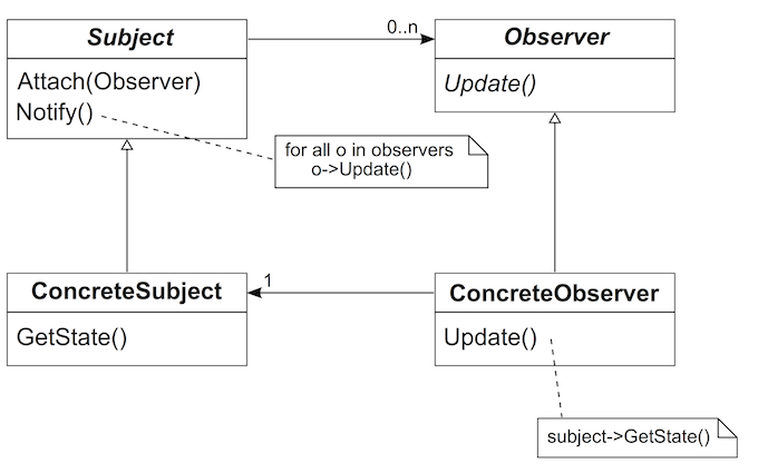 observerpattern.png